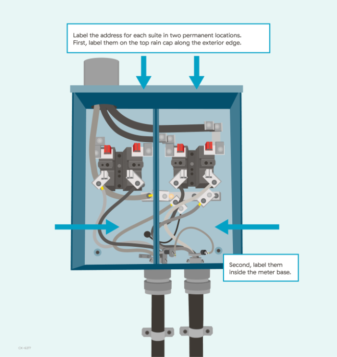 Labelling the meter base.
