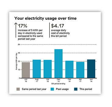 electricity-usage-table