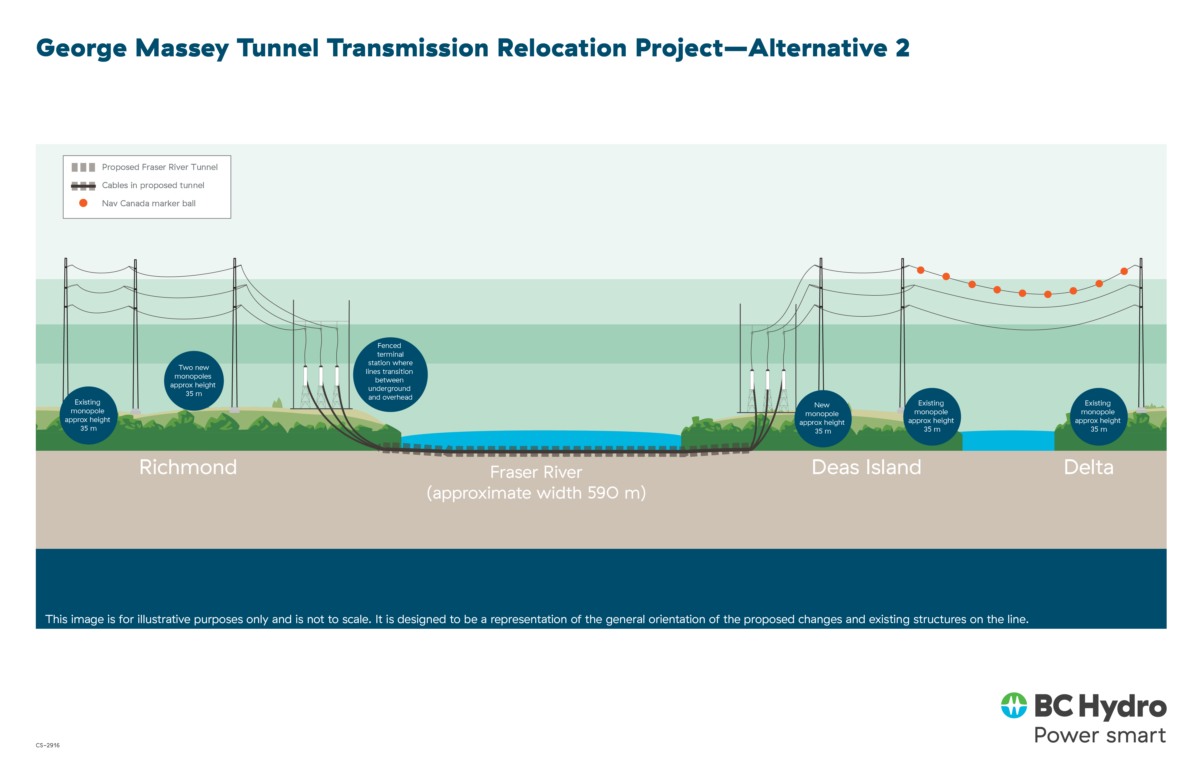 George Massey Tunnel transmission relocation project