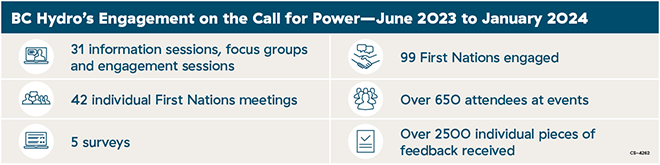 Call for power engagement infographic Call for power engagement infographic