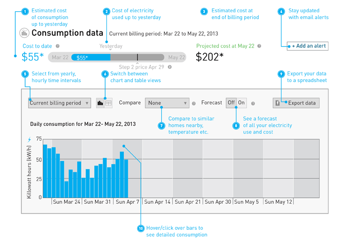 Hourly Billing Chart