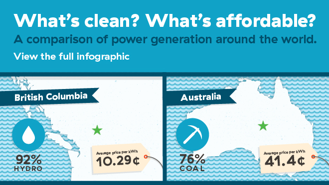 Electricity Rate Chart