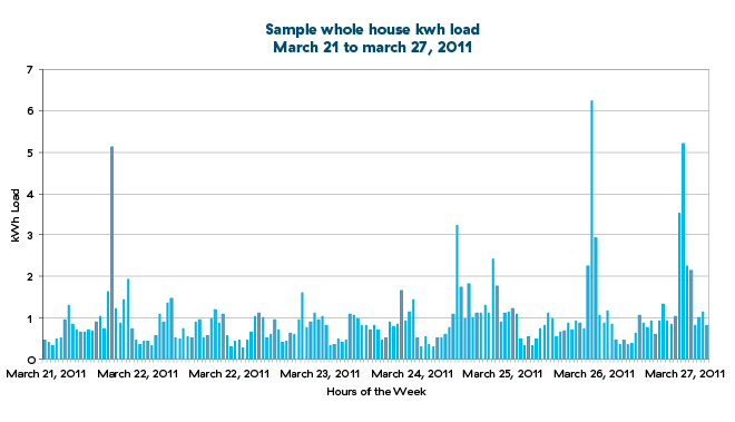 sample-house-kilowatt-load.jpg